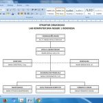 Cara Membuat Struktur Organisasi Di Hp Cara Membuat Struktur Organisasi Di Hp