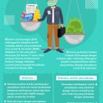 Peraturan Ojk Tentang Restrukturisasi Kredit