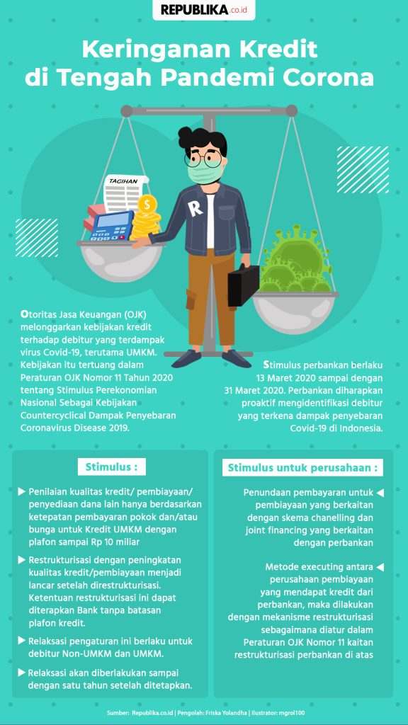 Peraturan Ojk Tentang Restrukturisasi Kredit Peraturan Ojk Tentang Restrukturisasi Kredit