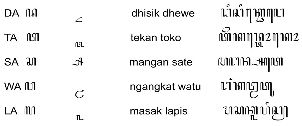 Soal Aksara Jawa Kelas 5
